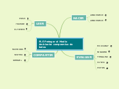PLE Proteger el Medio Ambiente: comprom...- Mapa Mental
