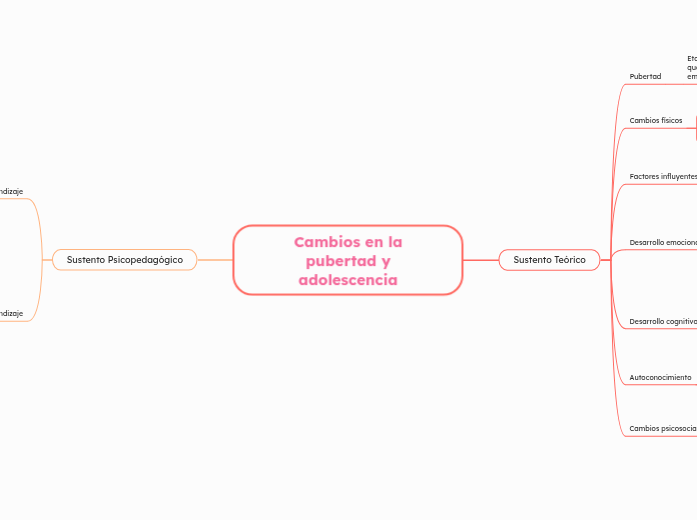 Cambios en la pubertad y adolescencia