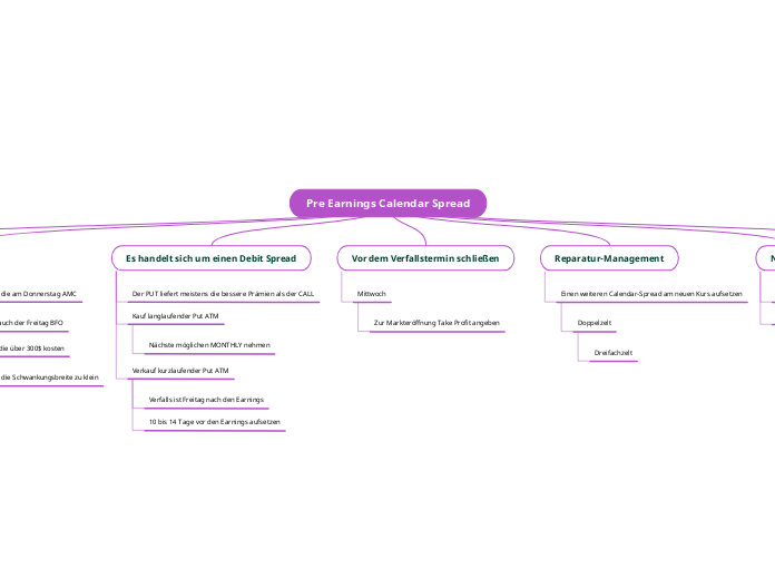 Pre Earnings Calendar Spread - Mindmap
