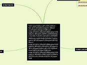 MY PERSONAL OUTLINE   PROFESSIONAL DEVELOP...- Mind Map