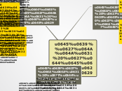 Sample Mind Map
