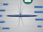 ΤΑ ΓΕΩΓΡΑΦΙΚΑ ΔΙΑΜΕΡΙΣΜΑΤΑ ΤΗΣ ΕΛΛΑΔΑΣ - Mind Map