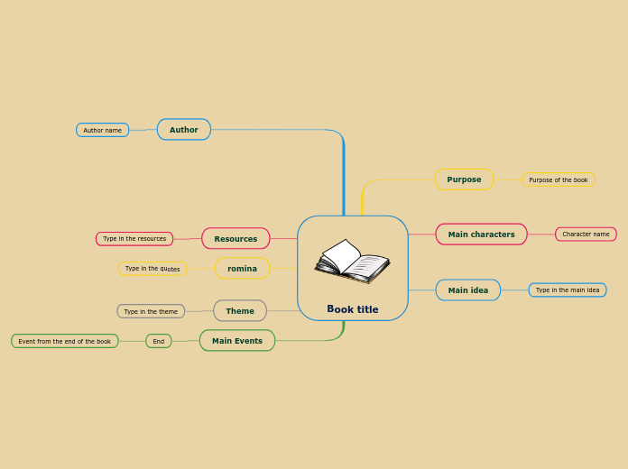 Book title - Mind Map