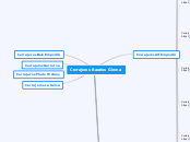 Cerrajeros Baratos Girona - Mindmap