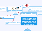School Culture Enahanced by Approaches to ...- Mind Map