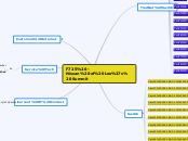 F725 -Nissan of Lee's Summit - Mind Map