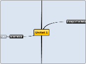 Unitat 1 catala - Mind Map