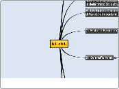 b1 ch1 - Mind Map
