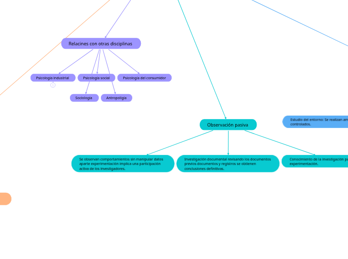 Organizaciones y del trabajo