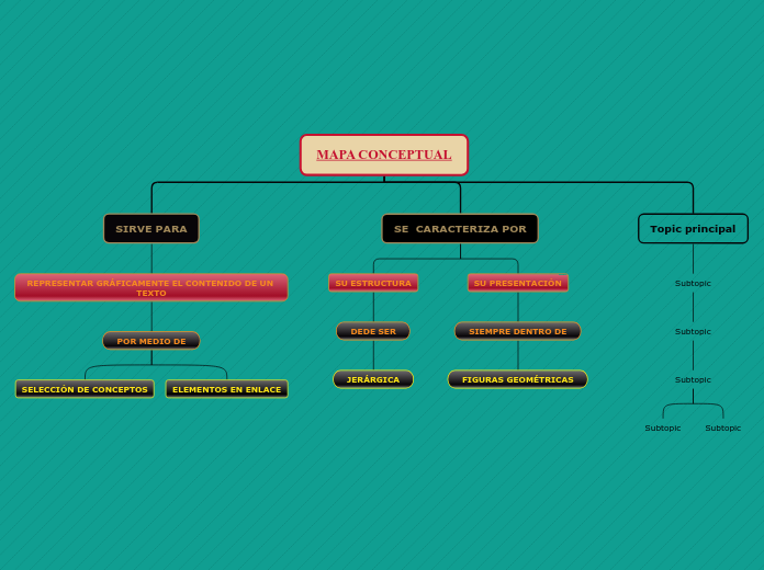 MAPA CONCEPTUAL - Mind Map