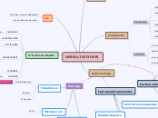 DERMATOFITOSIS - Mapa Mental