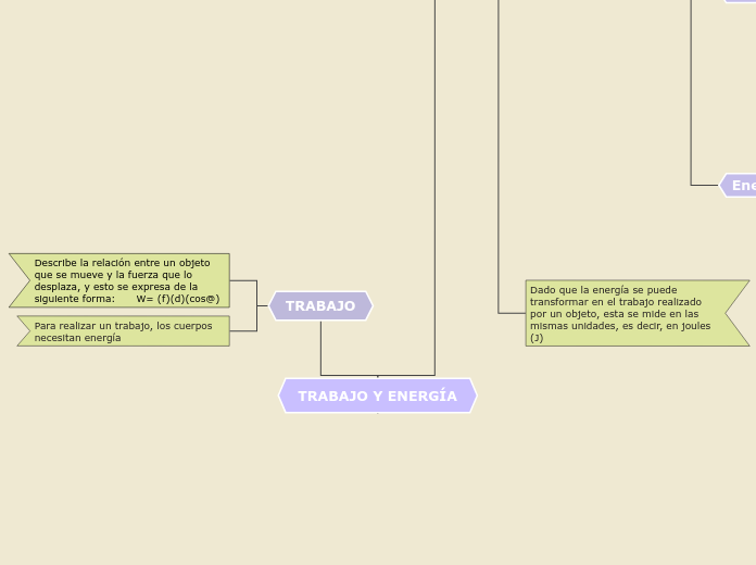 TRABAJO Y ENERGÍA - Mapa Mental