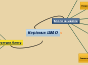 Блог керівника кафедри природничо-математи...- Mind Map