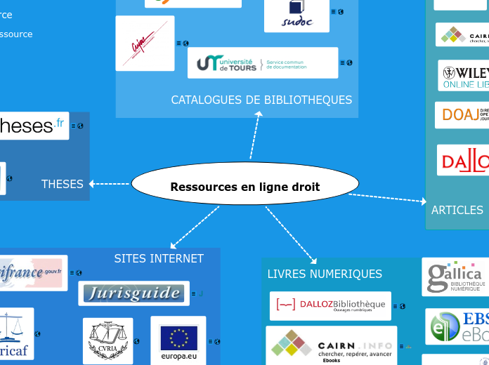 droit - Carte Mentale