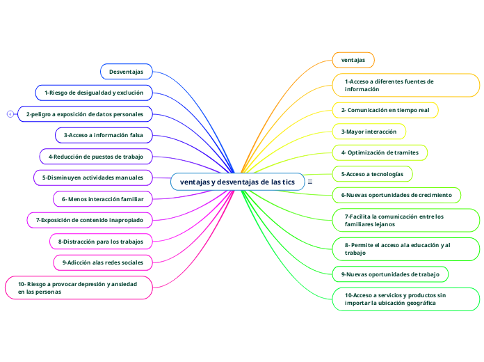 ventajas y desventajas de las tics