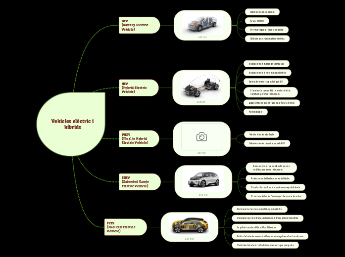 Vehicles elèctric i
híbrids