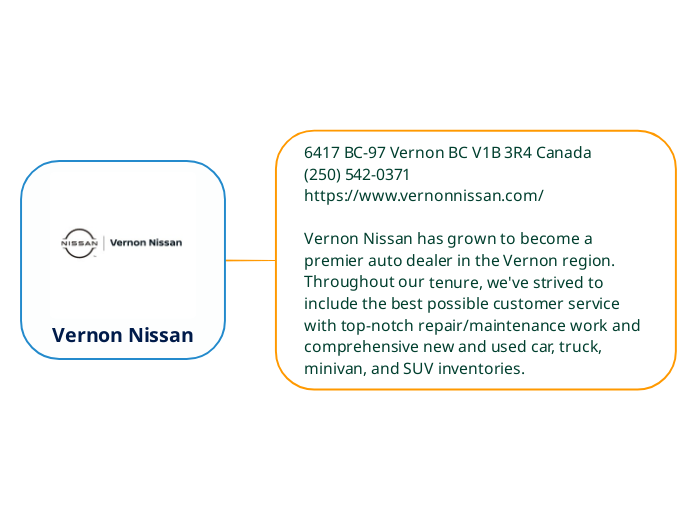 Vernon Nissan - Mind Map