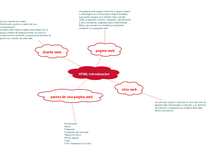 HTML introduccion  - Mapa Mental