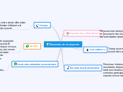 Elementos de un proyecto - Mapa Mental