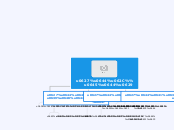 الجملة - Mind Map