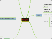 Fotograf - Mindmap