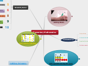 Elementary Mathematics - Mind Map