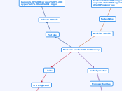 Macromolecules - Jacoby - Mind Map