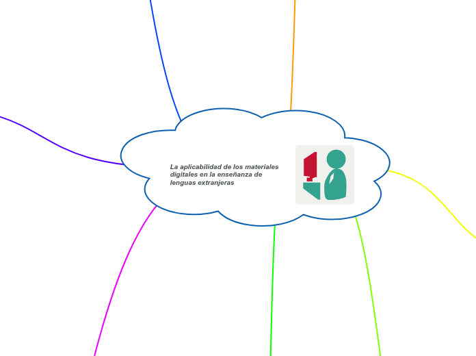 La aplicabilidad de los materiales digi...- Mapa Mental