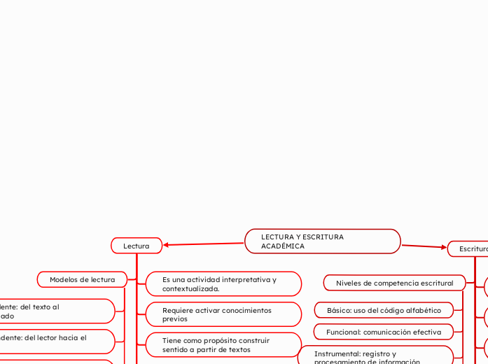 LECTURA Y ESCRITURA ACADÉMICA Lectura E...- Mapa Mental