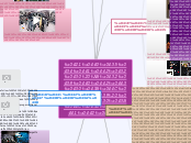 Средства «виртуальной реальности...- Мыслительная карта