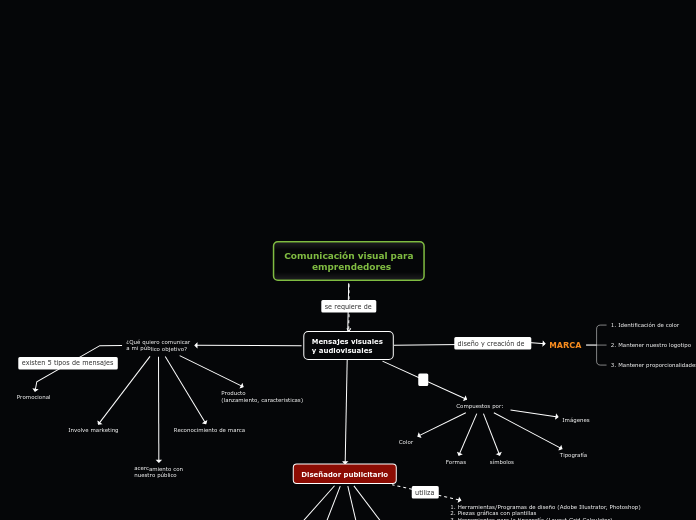 Comunicación visual para
         empre...- Mapa Mental