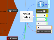 Book Summary
by Johan D'Haeseleer - Mind Map