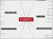 Solution Management / Deployment Team 2011 - Mind Map