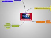 Soy Ángel García - Mapa Mental