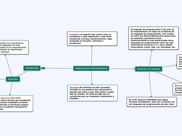 LENGUAJE DE PROGRAMACION - Mind Map