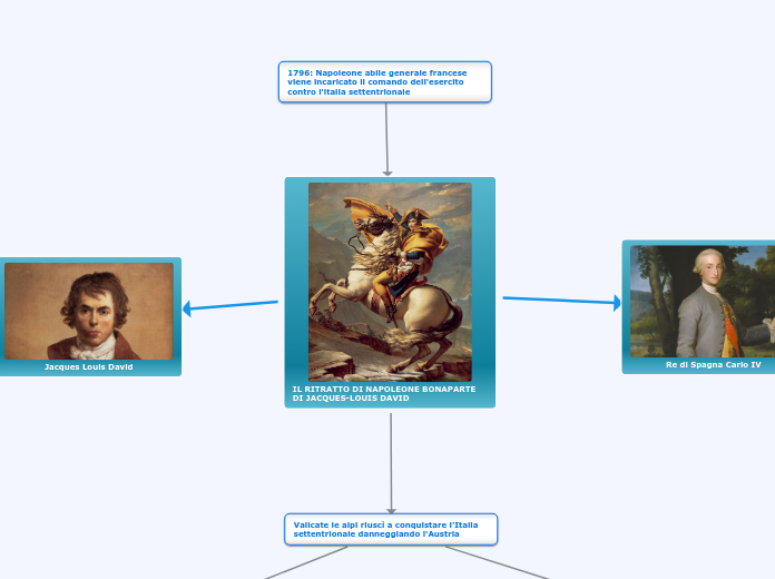 IL RITRATTO DI NAPOLEONE BONAPARTE DI...- Mappa Mentale