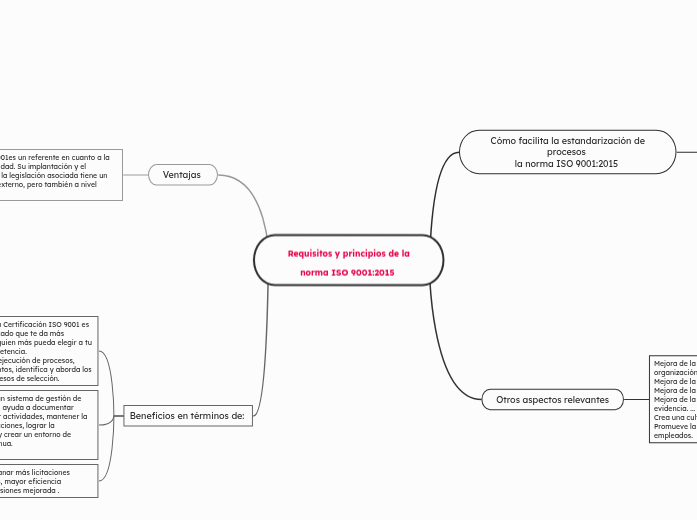 Requisitos y principios de la norma ISO 9001:2015 
