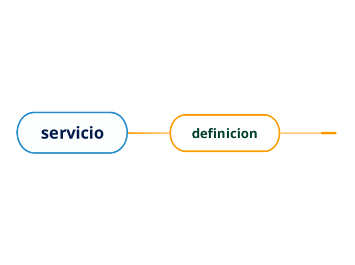 servicio - Mind Map