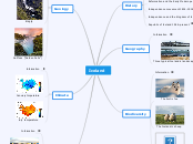 Iceland - Mind Map
