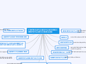 CONTROLE DO CRESCIMENTO MICROBIANO - Mapa Mental