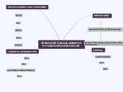 GERALDINE GALLEANO Y SUS SUÑOS - Mapa Mental