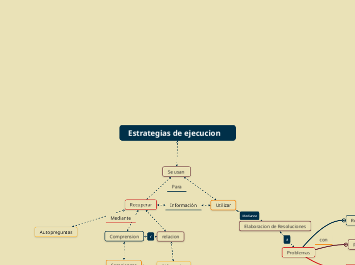 Estrategias de ejecucion