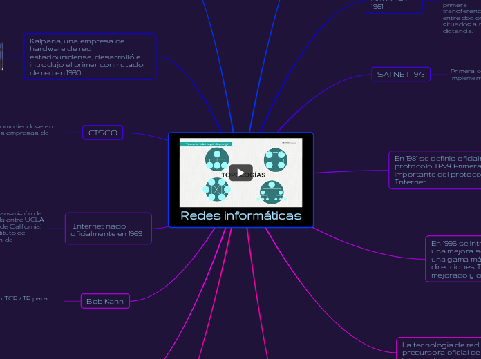 Redes informáticas - Mapa Mental