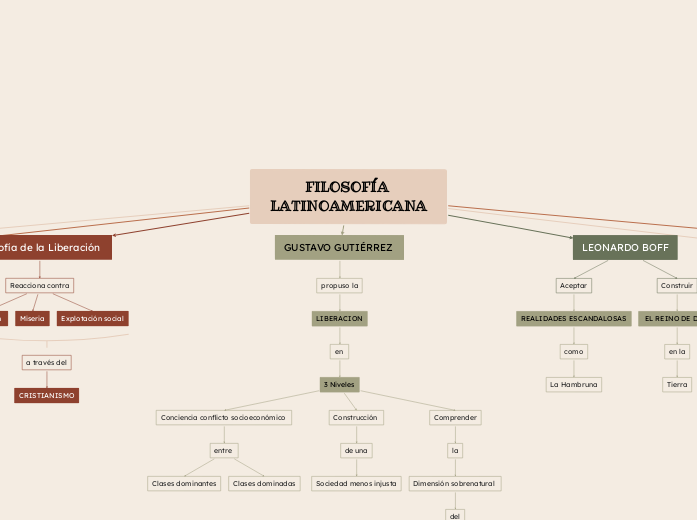 FILOSOFÍA LATINOAMERICANA