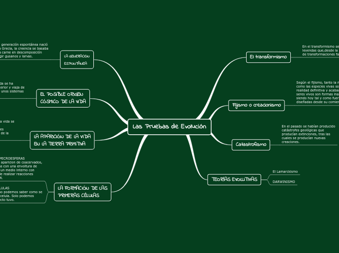 Las Pruebas de Evolución - Mind Map