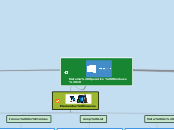Sistema Operativo Windows 10 - Mapa Mental