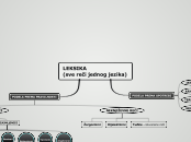 LEKSIKA                  (sve reči jednog ...- Mind Map