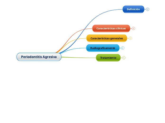 Periodontitis Agresiva