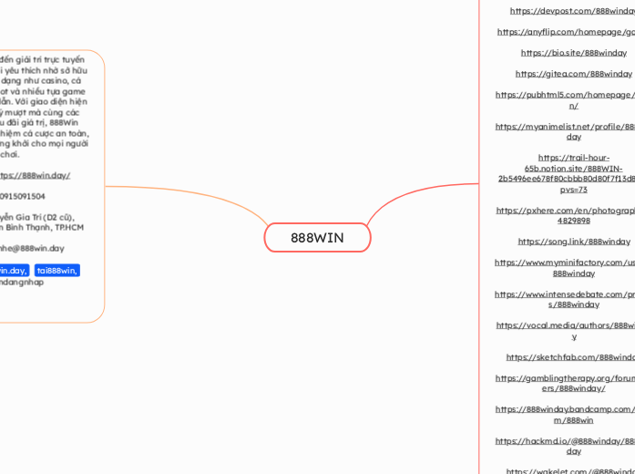 888WIN - Mindmap