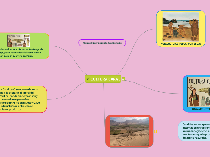 CULTURA CARAL - Mapa Mental